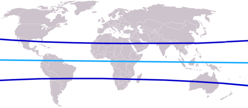 Nördlicher und Südlicher Wendekreis und Äquator. QUelle: wikimedia commons