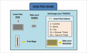 Quelle:http://www.thefuntheory.com/2009/12/09/dog-poo-bank